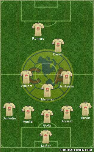 Club de Fútbol América Formation 2016