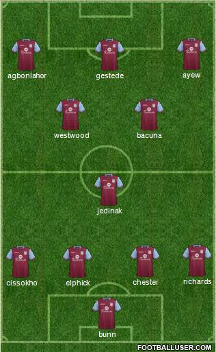 Aston Villa Formation 2016