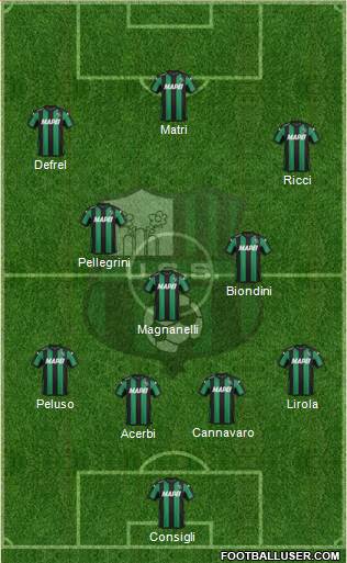 Sassuolo Formation 2016