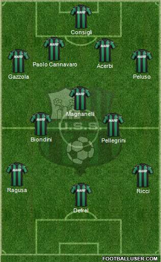 Sassuolo Formation 2016