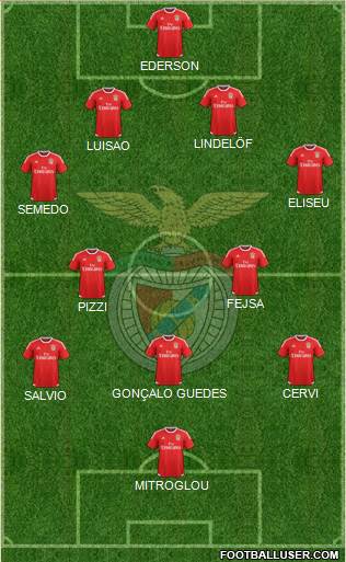 Sport Lisboa e Benfica - SAD Formation 2016