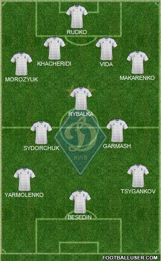 Dinamo Kiev Formation 2016