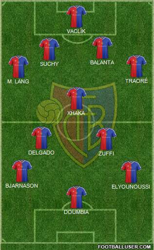 FC Basel Formation 2016