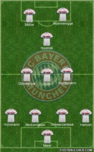 FC Bayern München Formation 2016