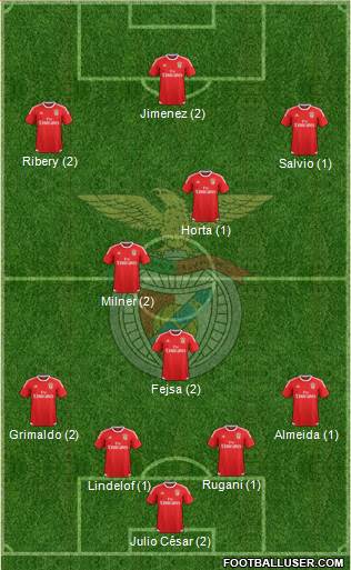 Sport Lisboa e Benfica - SAD Formation 2016