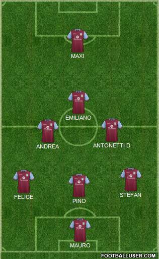 Aston Villa Formation 2016