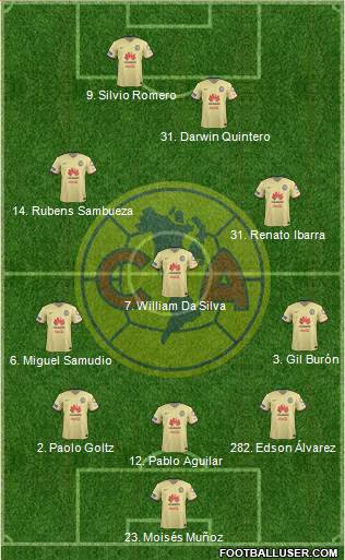 Club de Fútbol América Formation 2016