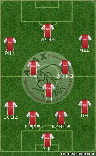 AFC Ajax Formation 2016