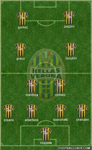 Hellas Verona Formation 2016