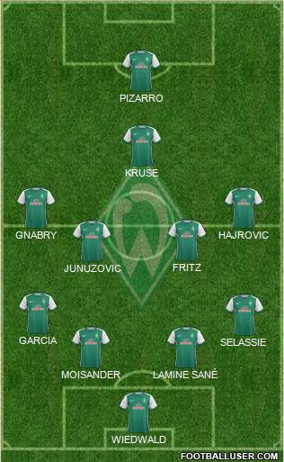 Werder Bremen Formation 2016