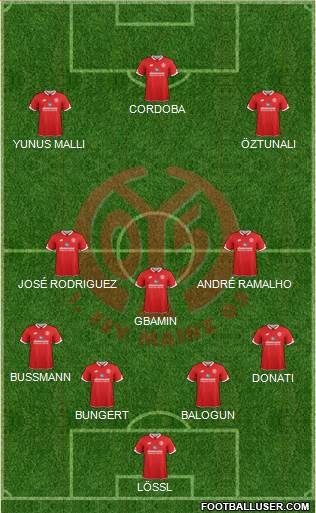 1.FSV Mainz 05 Formation 2016