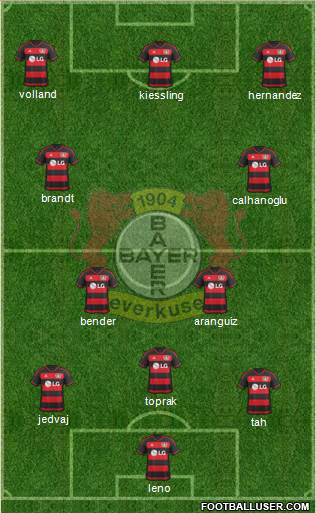 Bayer 04 Leverkusen Formation 2016