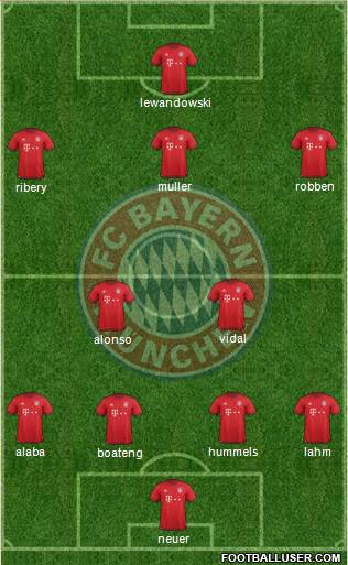 FC Bayern München Formation 2016