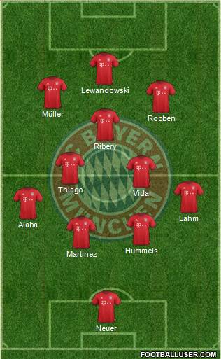 FC Bayern München Formation 2016