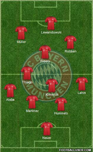 FC Bayern München Formation 2016