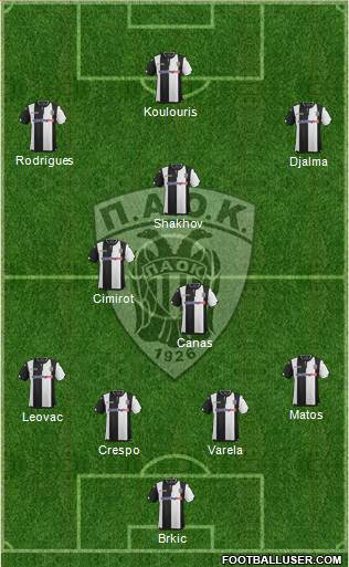 AS PAOK Salonika Formation 2016