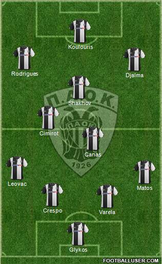 AS PAOK Salonika Formation 2016