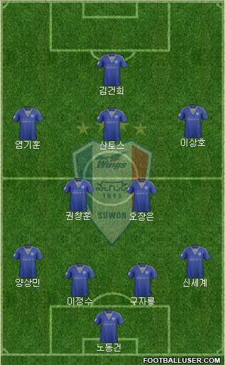 Suwon Samsung Blue Wings Formation 2016