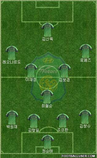 Jeonbuk Hyundai Motors Formation 2016