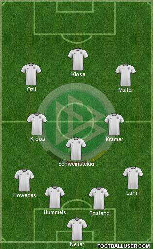 Germany Formation 2016