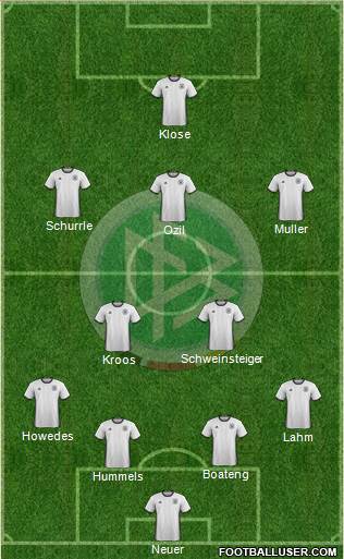 Germany Formation 2016