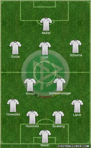 Germany Formation 2016