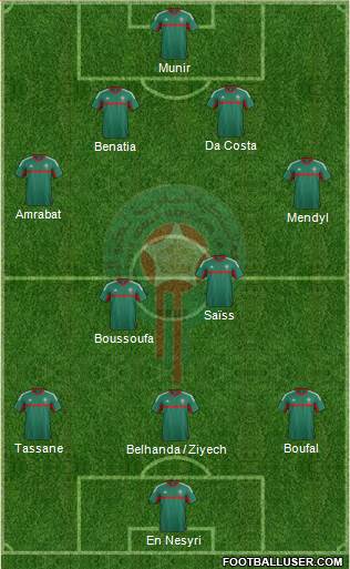 Morocco Formation 2016