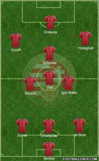 Hungary Formation 2016