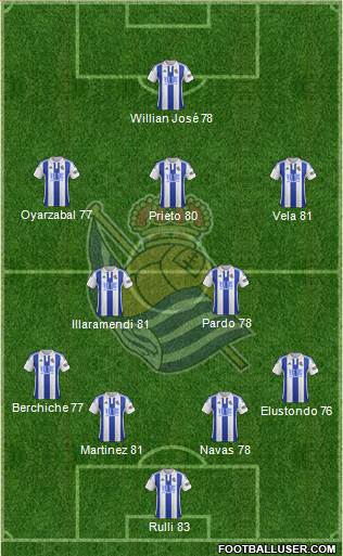 Real Sociedad S.A.D. Formation 2016