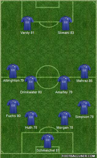 Leicester City Formation 2016