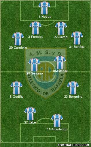 Atlético Rafaela Formation 2016