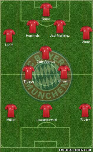 FC Bayern München Formation 2016