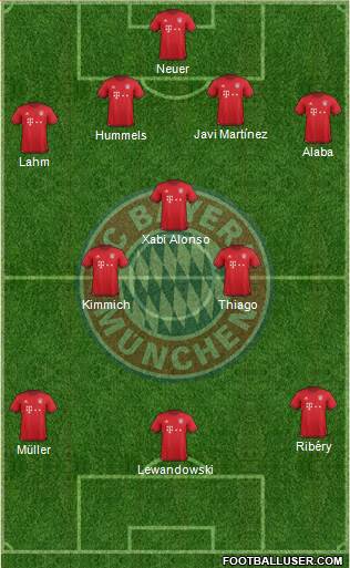 FC Bayern München Formation 2016