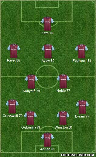 West Ham United Formation 2016