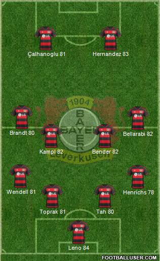 Bayer 04 Leverkusen Formation 2016