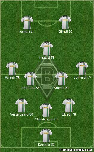 Borussia Mönchengladbach Formation 2016