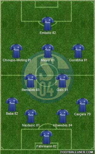 FC Schalke 04 Formation 2016