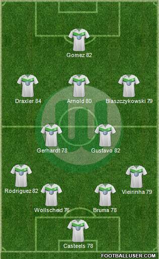 VfL Wolfsburg Formation 2016