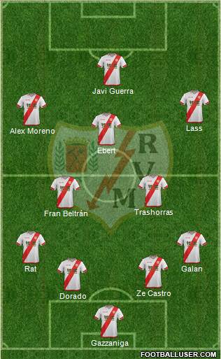 Rayo Vallecano de Madrid S.A.D. Formation 2016