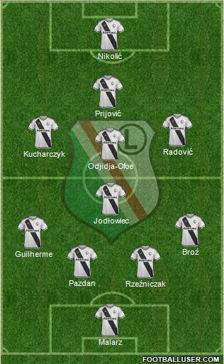 Legia Warszawa Formation 2016