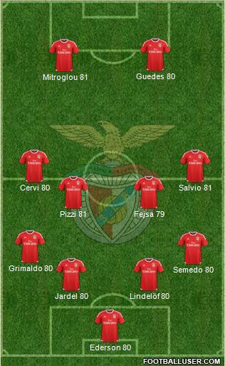 Sport Lisboa e Benfica - SAD Formation 2016