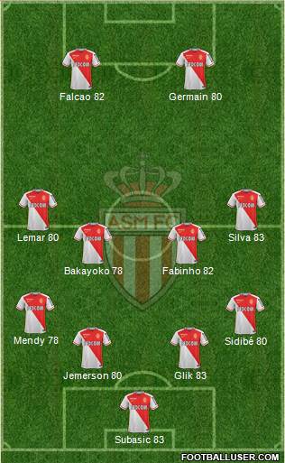 AS Monaco FC Formation 2016