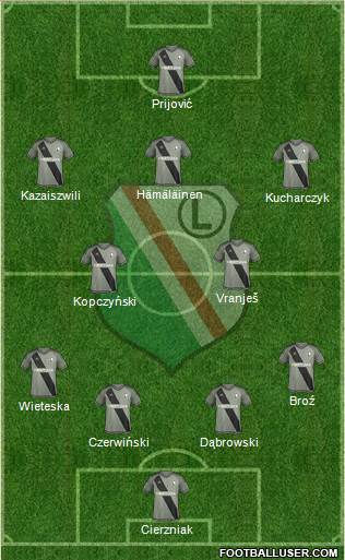 Legia Warszawa Formation 2016