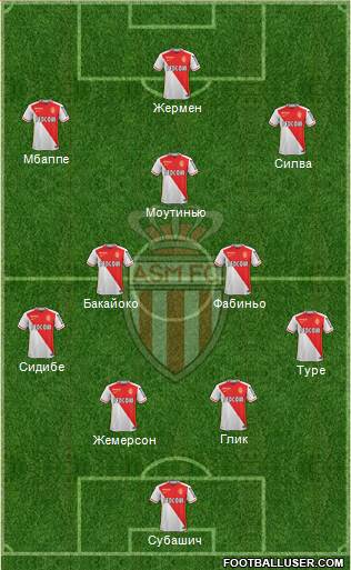 AS Monaco FC Formation 2016