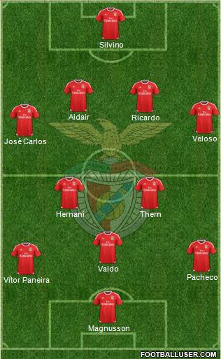 Sport Lisboa e Benfica - SAD Formation 2016