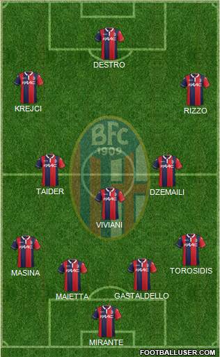 Bologna Formation 2016