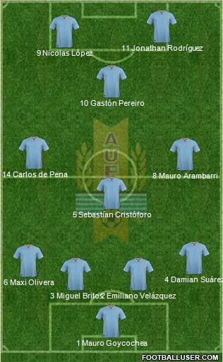 Uruguay Formation 2016