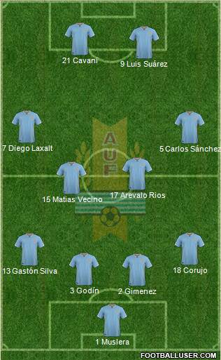 Uruguay Formation 2016