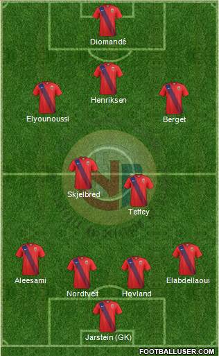 Norway Formation 2016