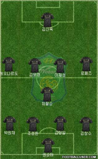 Jeonbuk Hyundai Motors Formation 2016